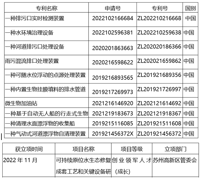 可持续原位水生态修复成套工艺和关键设备