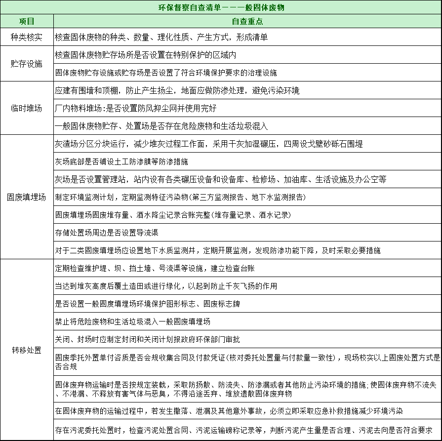 第三轮第三批中央环保督察全面启动！附自查清单和执法检查等重点内容