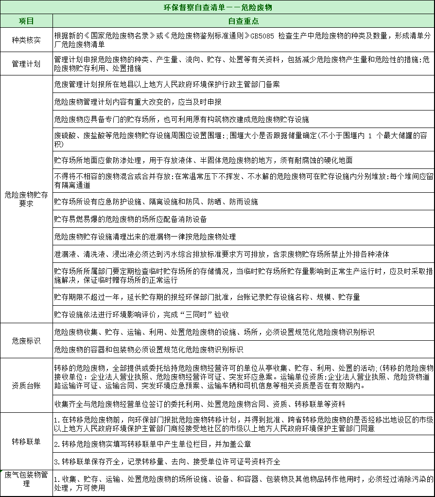 第三轮第三批中央环保督察全面启动！附自查清单和执法检查等重点内容