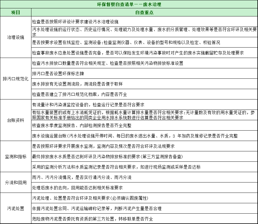 第三轮第三批中央环保督察全面启动！附自查清单和执法检查等重点内容