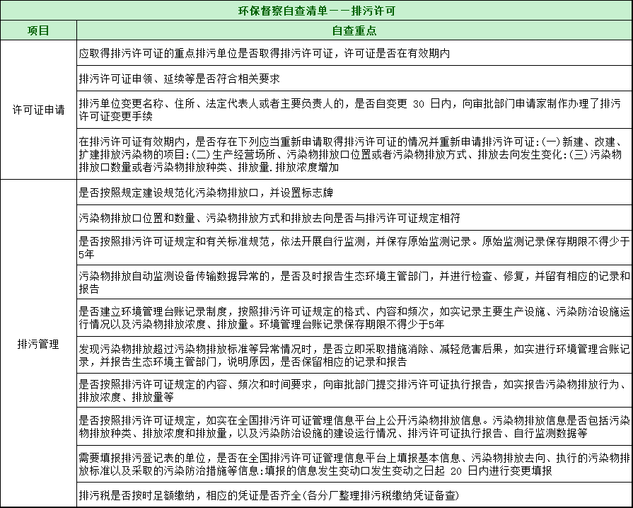 第三轮第三批中央环保督察全面启动！附自查清单和执法检查等重点内容