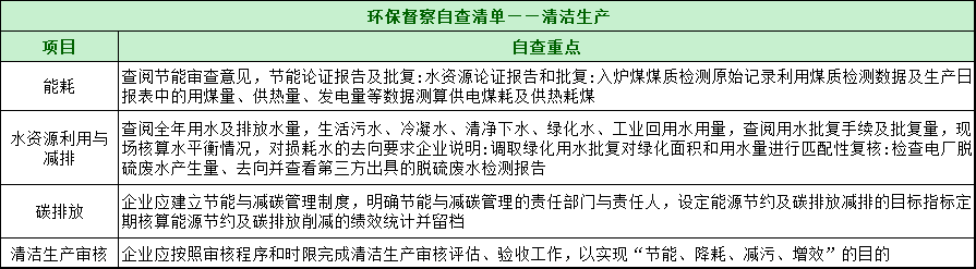 第三轮第三批中央环保督察全面启动！附自查清单和执法检查等重点内容