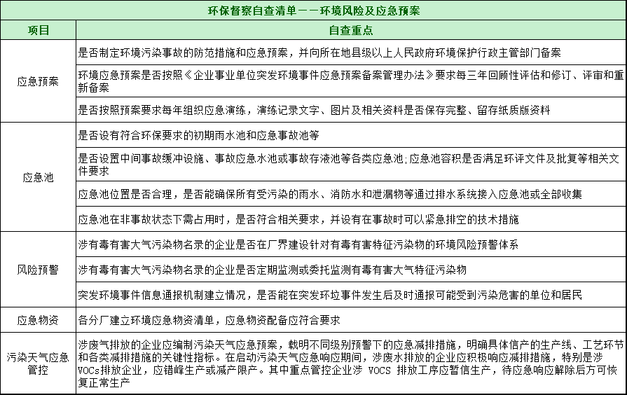 第三轮第三批中央环保督察全面启动！附自查清单和执法检查等重点内容