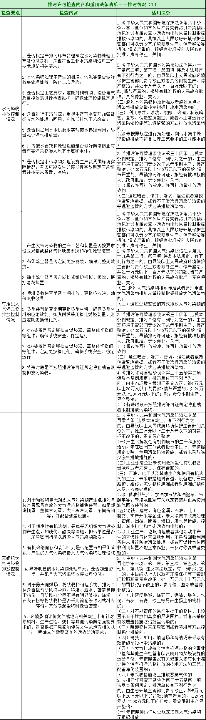 第三轮第三批中央环保督察全面启动！附自查清单和执法检查等重点内容