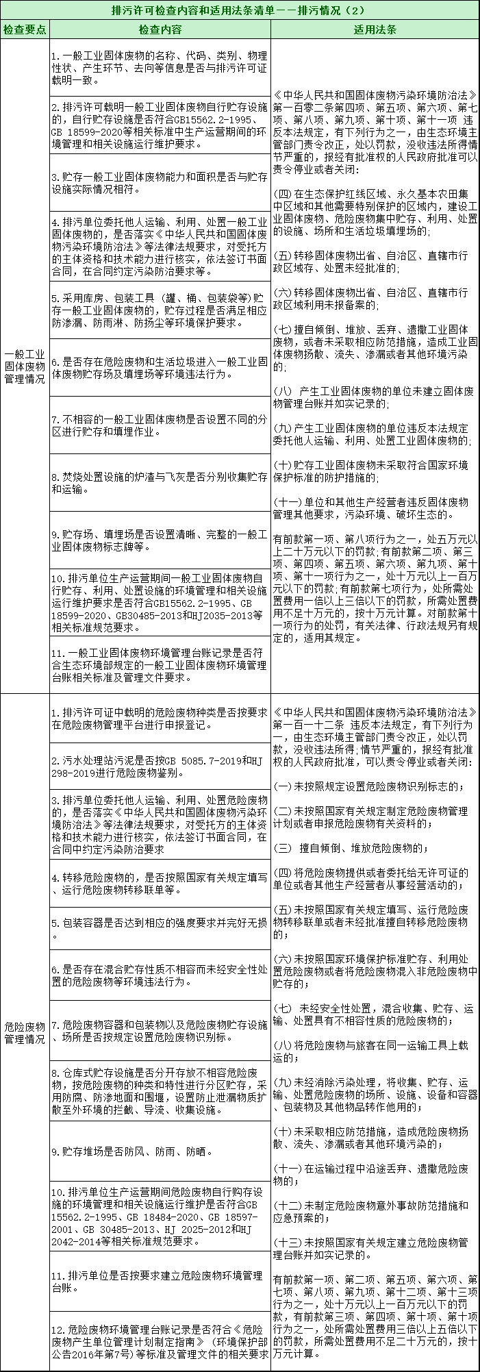 第三轮第三批中央环保督察全面启动！附自查清单和执法检查等重点内容