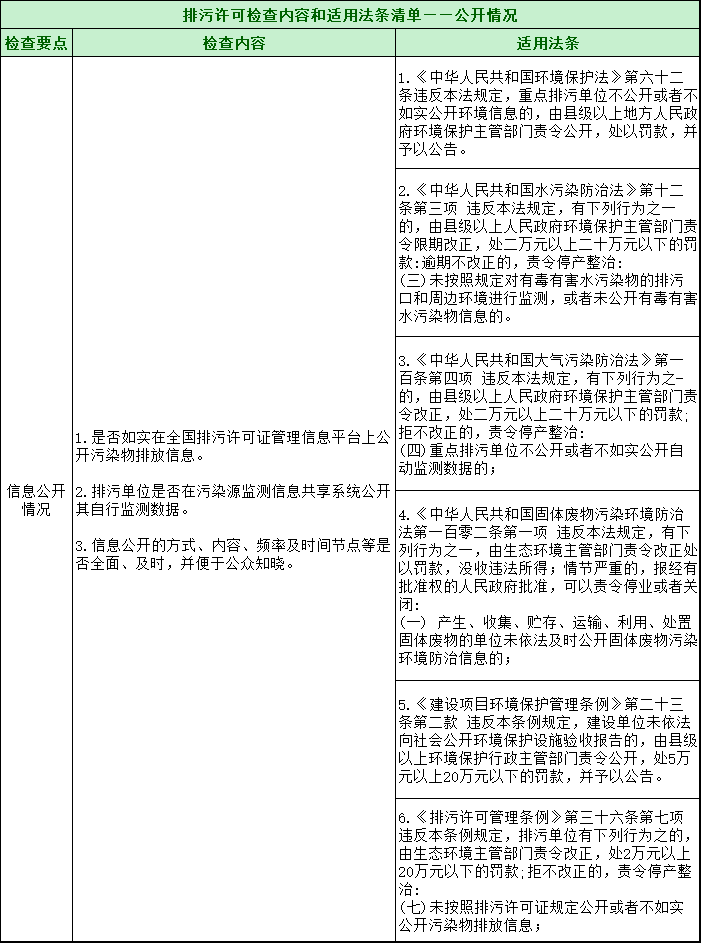 第三轮第三批中央环保督察全面启动！附自查清单和执法检查等重点内容