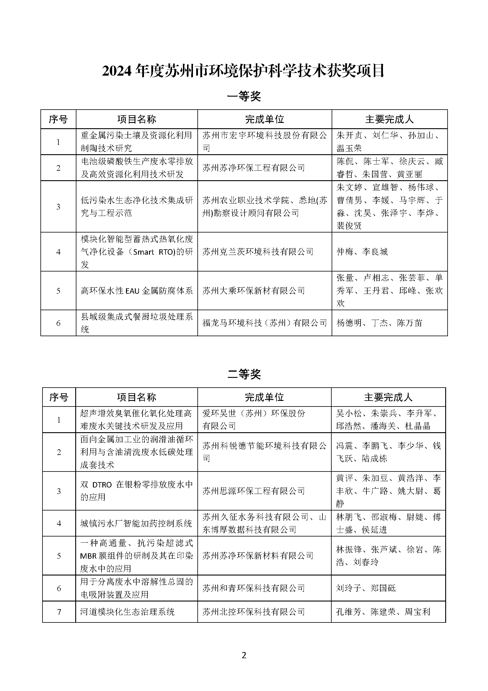 关于表彰2024年度苏州市环境保护科学技术奖的决定