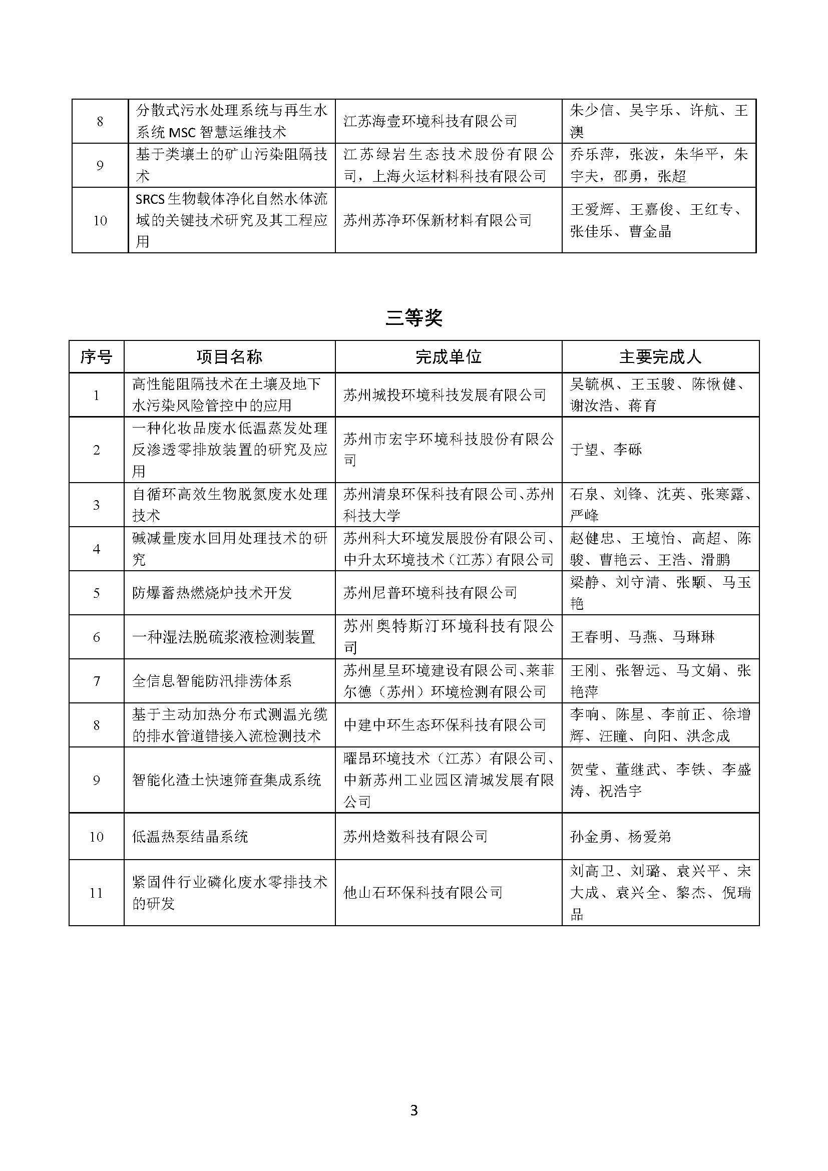 关于表彰2024年度苏州市环境保护科学技术奖的决定