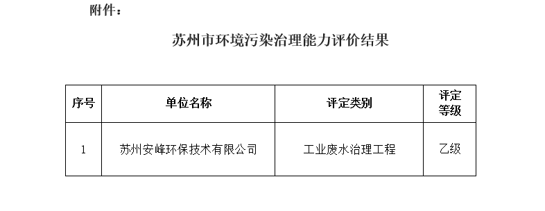 苏州市环境污染治理能力评价结果公示