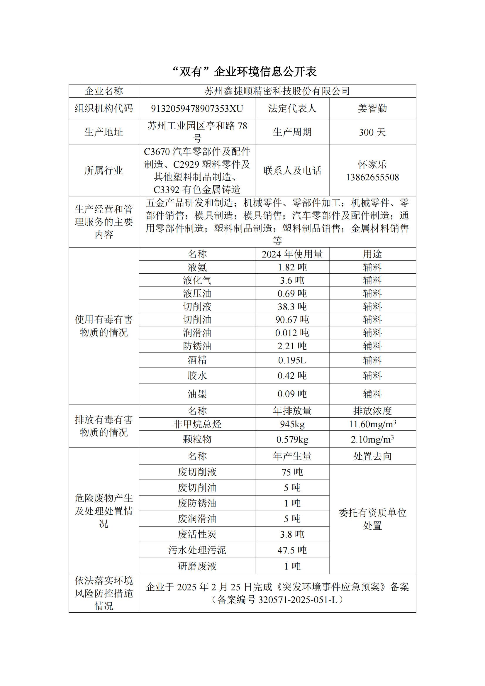 鑫捷顺双有企业环境信息公开表