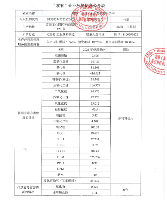 福禄（苏州）新型材料有限公司清洁生产审核双有企业环境信息公开表公示