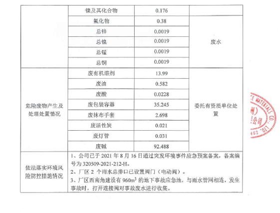 福禄（苏州）新型材料有限公司清洁生产审核双有企业环境信息公开表公示