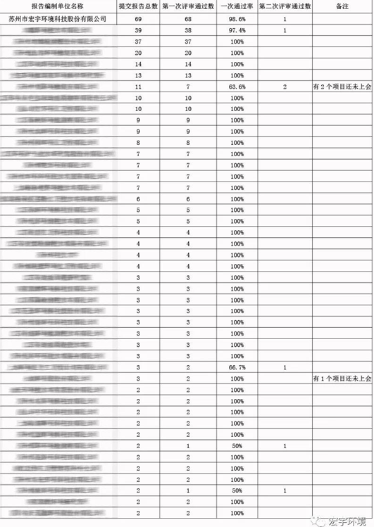 协会走访副会长单位——宏宇环境洽谈“土壤调查与修复专业委员会”筹备事宜