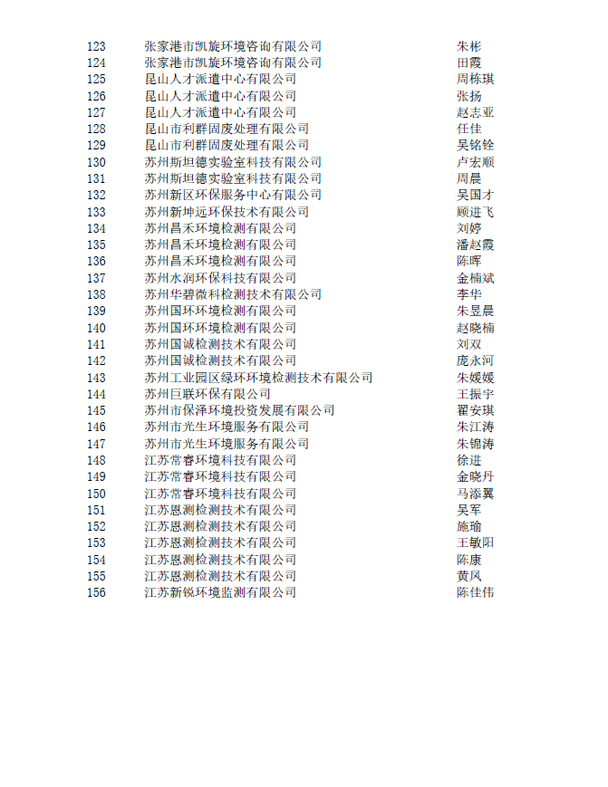 2022年苏州市生态环境工程专业中初级职称评审结果公示