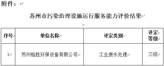 苏州市污染治理设施运行服务能力评价公示