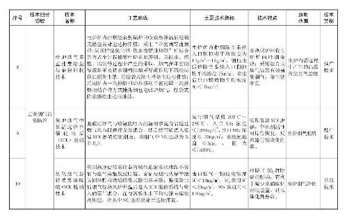 环境部印发2018年《国家先进污染防治技术目录（大气污染防治）》