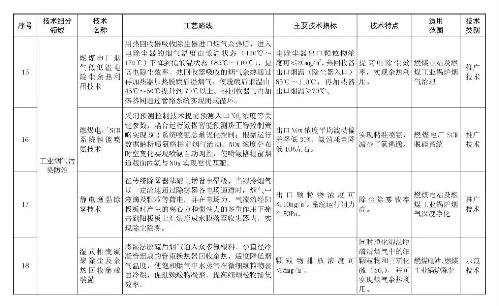 环境部印发2018年《国家先进污染防治技术目录（大气污染防治）》