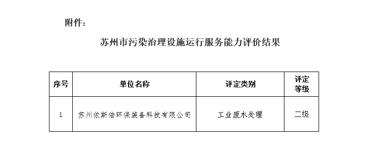 苏州市污染治理设施运行服务能力评价结果公示