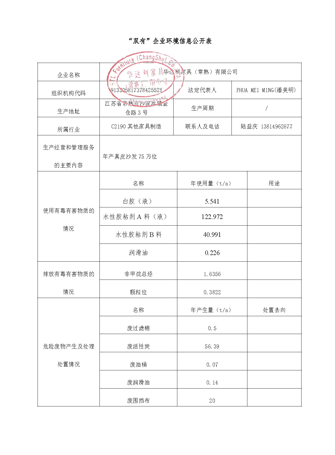 重点清洁生产审核企业信息公开表