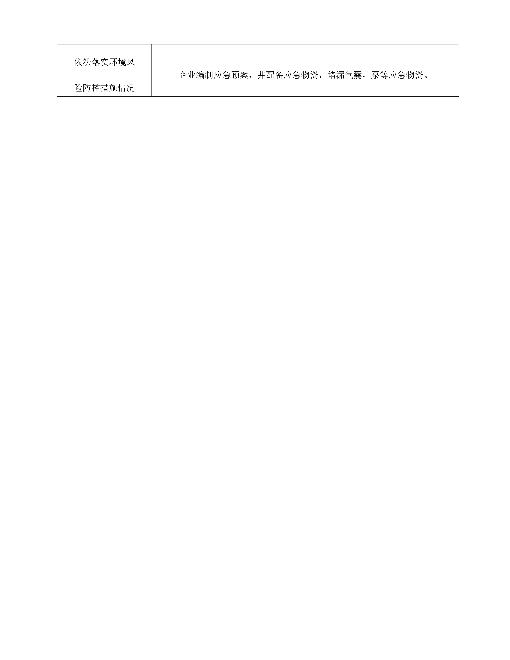 重点清洁生产审核企业信息公开表