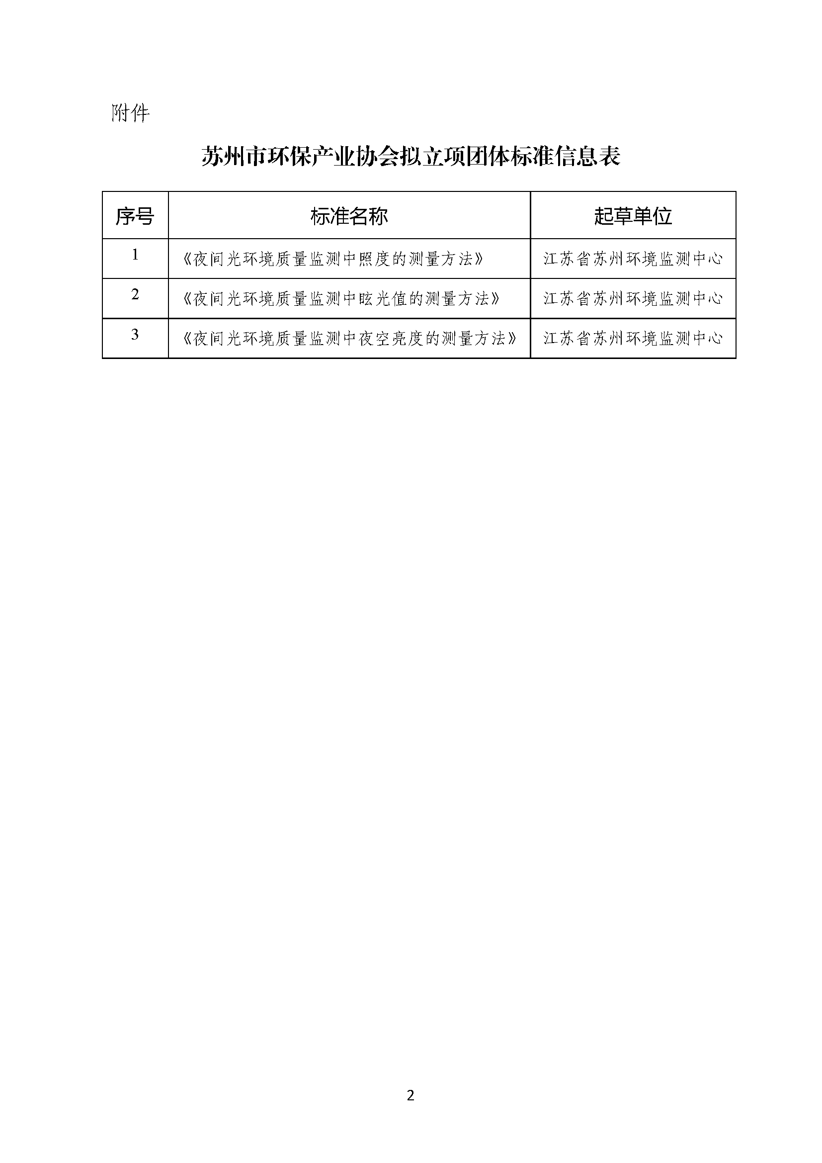 苏州市环保产业协会团体标准立项公示